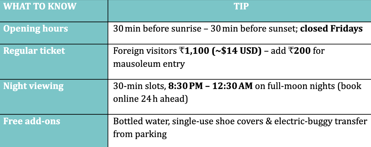 Taj mahal cheat sheet